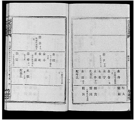 [阮]阮氏宗谱 (湖北) 阮氏家谱_三十八.pdf