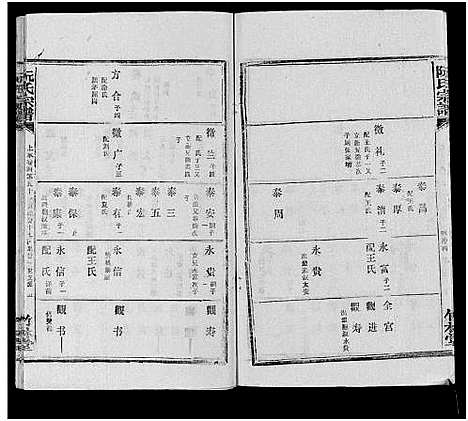 [阮]阮氏宗谱 (湖北) 阮氏家谱_三十八.pdf