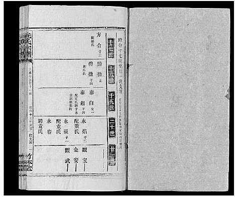 [阮]阮氏宗谱 (湖北) 阮氏家谱_四十一.pdf