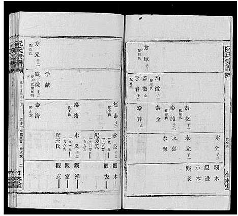 [阮]阮氏宗谱 (湖北) 阮氏家谱_四十一.pdf