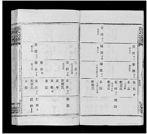 [阮]阮氏宗谱 (湖北) 阮氏家谱_四十一.pdf