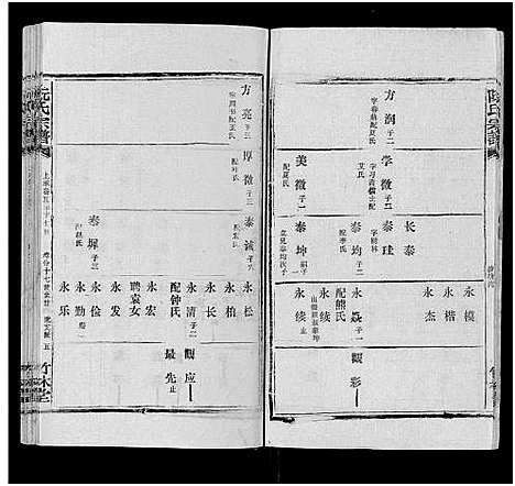 [阮]阮氏宗谱 (湖北) 阮氏家谱_四十一.pdf