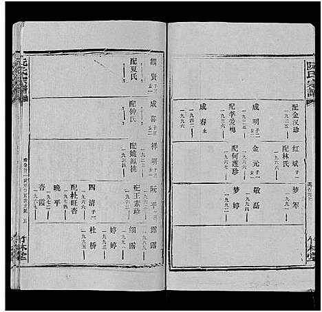 [阮]阮氏宗谱 (湖北) 阮氏家谱_四十二.pdf