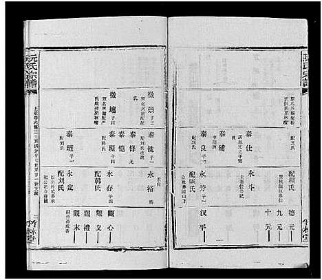 [阮]阮氏宗谱 (湖北) 阮氏家谱_五十.pdf