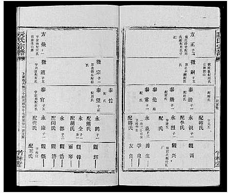 [阮]阮氏宗谱 (湖北) 阮氏家谱_五十.pdf