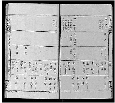 [阮]阮氏宗谱 (湖北) 阮氏家谱_五十三.pdf