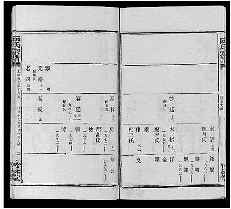 [阮]阮氏宗谱 (湖北) 阮氏家谱_五十四.pdf