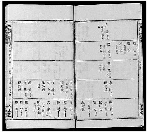 [阮]阮氏宗谱 (湖北) 阮氏家谱_五十四.pdf