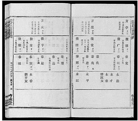 [阮]阮氏宗谱 (湖北) 阮氏家谱_五十六.pdf