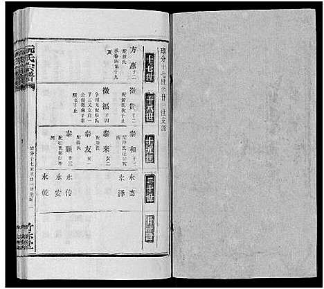 [阮]阮氏宗谱 (湖北) 阮氏家谱_五十八.pdf