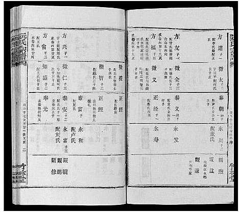 [阮]阮氏宗谱 (湖北) 阮氏家谱_五十八.pdf