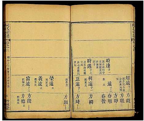 [阮]阮氏宗谱_32卷首末各1卷-阮氏续修宗谱 (湖北) 阮氏家谱_五.pdf