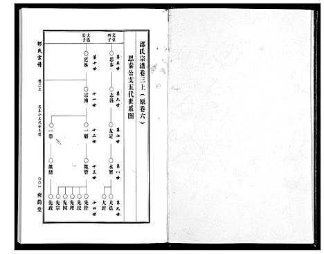 [邵]邵氏宗谱_19卷首1卷 (湖北) 邵氏家谱_二.pdf