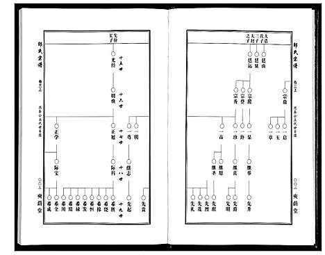 [邵]邵氏宗谱_19卷首1卷 (湖北) 邵氏家谱_二.pdf