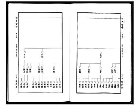 [邵]邵氏宗谱_19卷首1卷 (湖北) 邵氏家谱_二.pdf