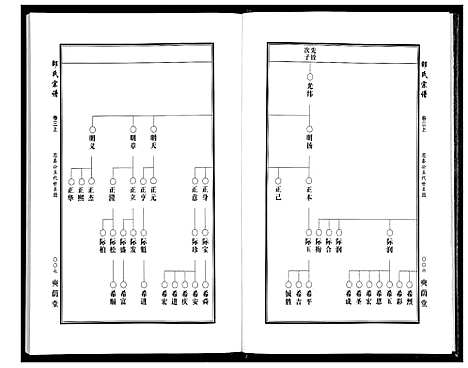 [邵]邵氏宗谱_19卷首1卷 (湖北) 邵氏家谱_二.pdf