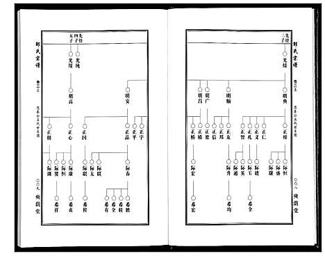 [邵]邵氏宗谱_19卷首1卷 (湖北) 邵氏家谱_二.pdf