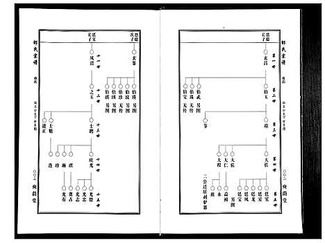 [邵]邵氏宗谱_19卷首1卷 (湖北) 邵氏家谱_三.pdf