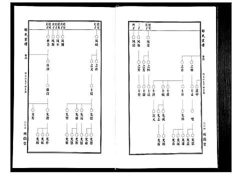 [邵]邵氏宗谱_19卷首1卷 (湖北) 邵氏家谱_三.pdf