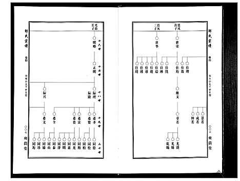 [邵]邵氏宗谱_19卷首1卷 (湖北) 邵氏家谱_三.pdf