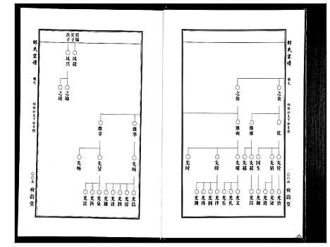 [邵]邵氏宗谱_19卷首1卷 (湖北) 邵氏家谱_五.pdf