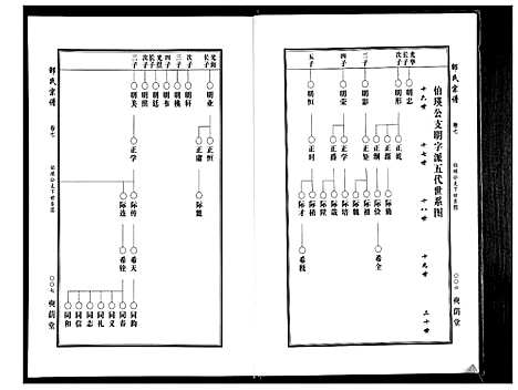 [邵]邵氏宗谱_19卷首1卷 (湖北) 邵氏家谱_五.pdf