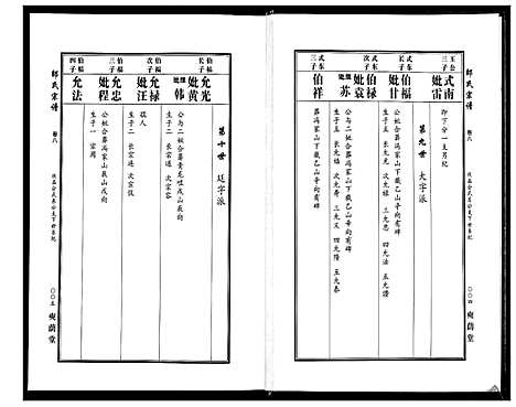 [邵]邵氏宗谱_19卷首1卷 (湖北) 邵氏家谱_六.pdf