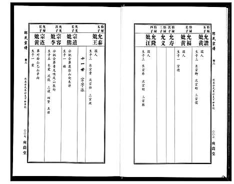 [邵]邵氏宗谱_19卷首1卷 (湖北) 邵氏家谱_六.pdf