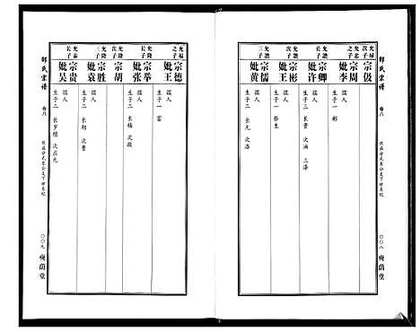 [邵]邵氏宗谱_19卷首1卷 (湖北) 邵氏家谱_六.pdf