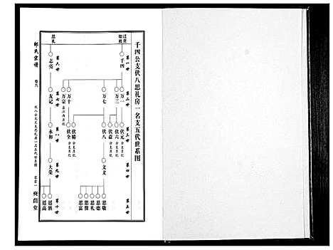 [邵]邵氏宗谱_19卷首1卷 (湖北) 邵氏家谱_七.pdf