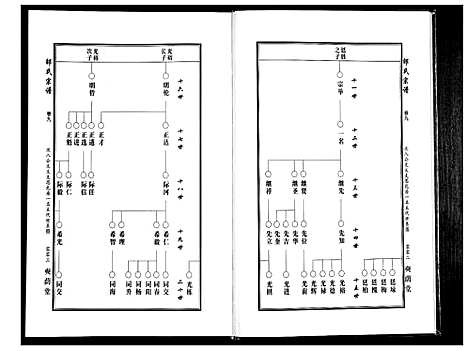 [邵]邵氏宗谱_19卷首1卷 (湖北) 邵氏家谱_七.pdf