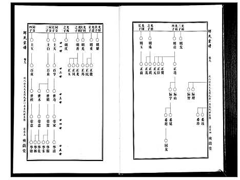 [邵]邵氏宗谱_19卷首1卷 (湖北) 邵氏家谱_七.pdf