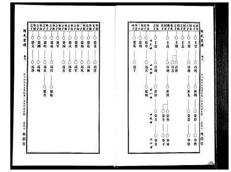 [邵]邵氏宗谱_19卷首1卷 (湖北) 邵氏家谱_七.pdf