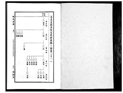 [邵]邵氏宗谱_19卷首1卷 (湖北) 邵氏家谱_八.pdf