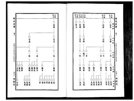 [邵]邵氏宗谱_19卷首1卷 (湖北) 邵氏家谱_八.pdf