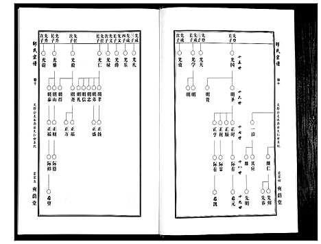 [邵]邵氏宗谱_19卷首1卷 (湖北) 邵氏家谱_八.pdf