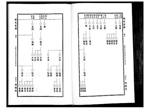 [邵]邵氏宗谱_19卷首1卷 (湖北) 邵氏家谱_八.pdf