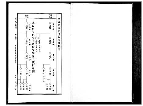 [邵]邵氏宗谱_19卷首1卷 (湖北) 邵氏家谱_十二.pdf