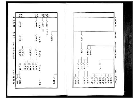 [邵]邵氏宗谱_19卷首1卷 (湖北) 邵氏家谱_十二.pdf