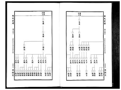 [邵]邵氏宗谱_19卷首1卷 (湖北) 邵氏家谱_十二.pdf