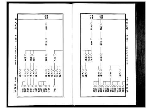 [邵]邵氏宗谱_19卷首1卷 (湖北) 邵氏家谱_十二.pdf