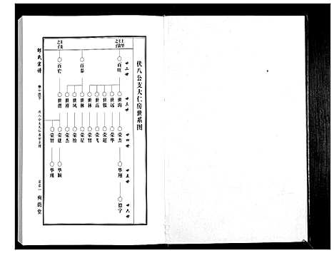 [邵]邵氏宗谱_19卷首1卷 (湖北) 邵氏家谱_十三.pdf