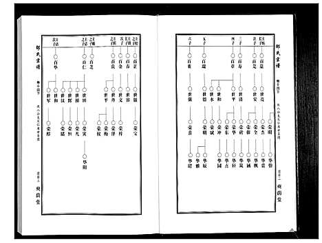 [邵]邵氏宗谱_19卷首1卷 (湖北) 邵氏家谱_十三.pdf