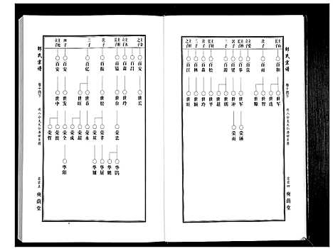 [邵]邵氏宗谱_19卷首1卷 (湖北) 邵氏家谱_十三.pdf