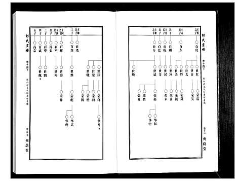 [邵]邵氏宗谱_19卷首1卷 (湖北) 邵氏家谱_十三.pdf