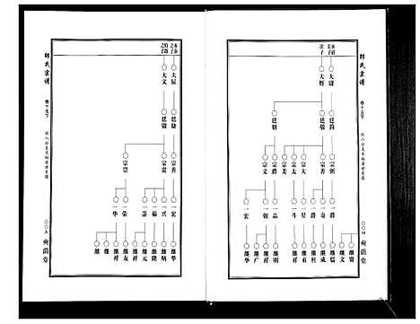 [邵]邵氏宗谱_19卷首1卷 (湖北) 邵氏家谱_十五.pdf