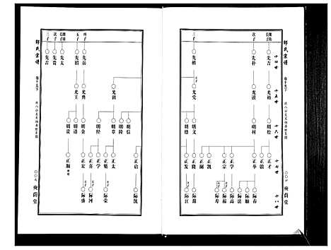 [邵]邵氏宗谱_19卷首1卷 (湖北) 邵氏家谱_十五.pdf