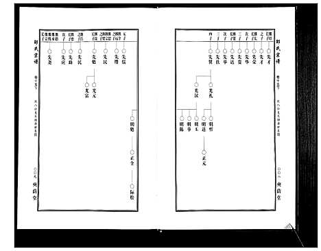 [邵]邵氏宗谱_19卷首1卷 (湖北) 邵氏家谱_十五.pdf