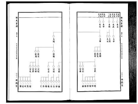 [邵]邵氏宗谱_19卷首1卷 (湖北) 邵氏家谱_十七.pdf