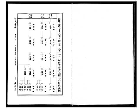 [邵]邵氏宗谱_19卷首1卷 (湖北) 邵氏家谱_十九.pdf